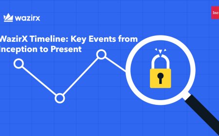 WazirX Timeline: Key Events from Inception to Present