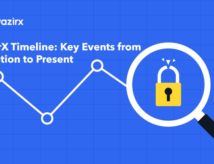 WazirX Timeline: Key Events from Inception to Present